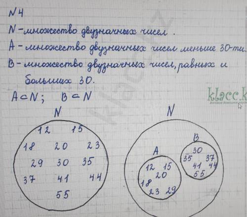 Изобрази при диаграммы эйлера-венна,запиши несколько элементов в диаграмме. n-множество двузначных ч