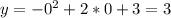 y=-0^2+2*0+3=3