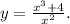 y=\frac{x^3+4}{x^2} .