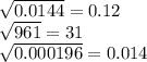 \sqrt{0.0144} = 0.12 \\ \sqrt{961} = 31 \\ \sqrt{0.000196} = 0.014