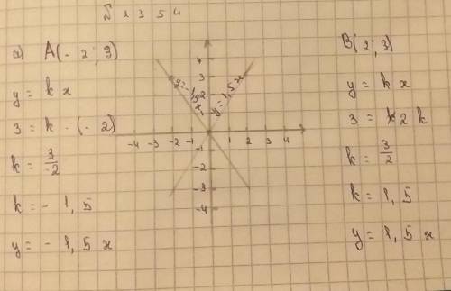 Постройте на одной координатной плоскости два графика прямой пропорциональности y=kx, один из которы