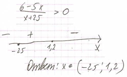 При каких значениях х: дробь (6-5х)/(х+25) принимает положительные значения?