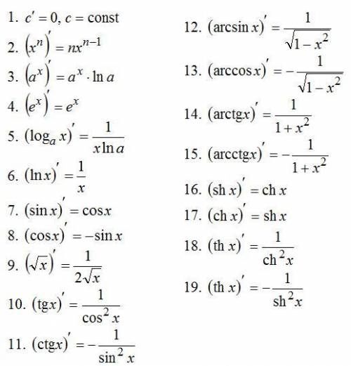 x^{3} + 0,5x^{2} - x +5