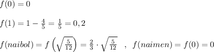 f(0)=0\\\\f(1)=1-\frac{4}{5}=\frac{1}{5}=0,2\\\\f(naibol)=f\left (\sqrt{\frac{5}{12}}\right )=\frac{2}{3}\cdot \sqrt{\frac{5}{12}} \; \; \; ,\; \; f(naimen)=f(0)=0