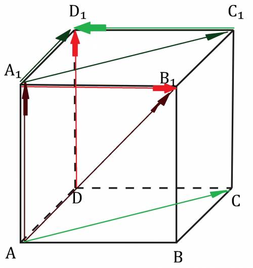 Дано куб abcda1b1c1d1. знайдіть суму векторів: 1) а1в1 + dd1; 2) ac + c1d1буду дуже вдячна❤️​