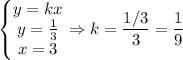 \begin{Bmatrix}y=kx\\y=\frac13\\x=3\end{matrix} \Rightarrow k=\dfrac{1/3}{3}=\dfrac19