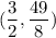 \displaystyle(\frac{3}{2}, \frac{49}{8})