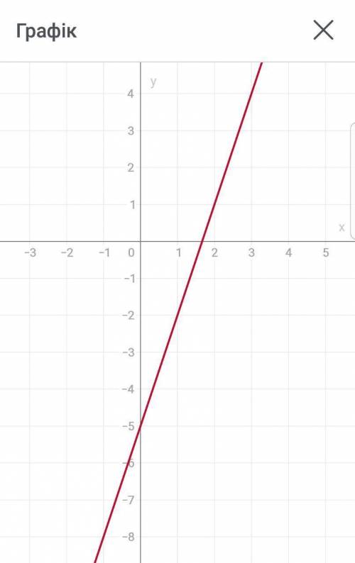 Решите графическим систему уравнений y=0,5x+5 y=3x-5