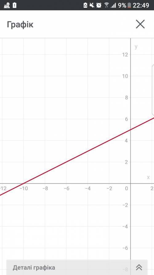 Решите графическим систему уравнений y=0,5x+5 y=3x-5