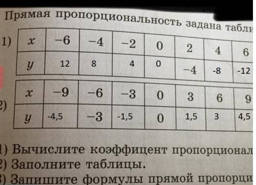 Прямая пропорциональность задана таблицами: 1)вычислите коэффициент пропорциональности. 2)заполните