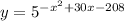 y=5^{-x^2+30x-208}