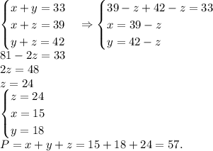 \begin{cases} x+y=33\\x+z=39\\y+z=42 \end{cases}\Rightarrow\begin{cases} 39-z+42-z=33\\x=39-z\\y=42-z \end{cases}\\81-2z=33\\2z=48\\z=24\\\begin{cases} z=24\\x=15\\y=18 \end{cases}\\P=x+y+z=15+18+24=57.