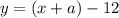 y = (x + a) - 12