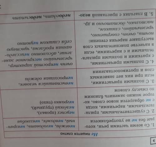 Частица не с прилагательными слитно, частица не с глаголом слитно. наречие: раздельно, слитно. место