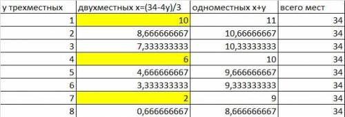 Вгостинице имеются одноместные, двухместные и трёхместные номера. всего номеров 18, а всего мест во