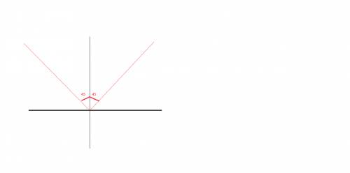 Угол падения луча на плоское зеркало увеличивается от 45 до 60 градусов. как изменится угол между и 