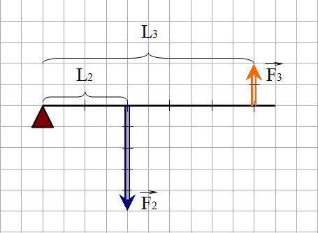 632 t4 какую силу надо приложить к рычагу в точке bчтобы он остался в равновесии ? решите графически