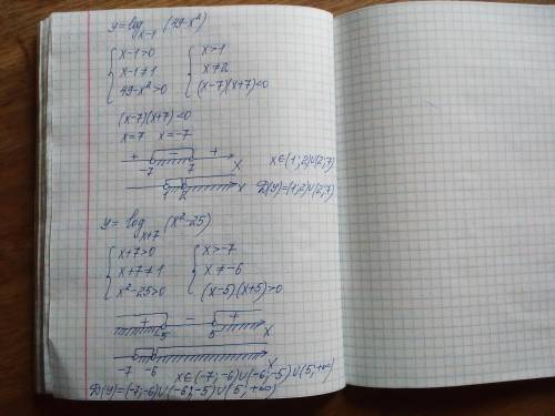 Найдите область определение функции y=logx-1 (49-x^2) y=logx+7 (x^2-25)