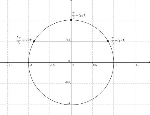 C1. а) решите уравнение (3/sin(пи-х)) - (1/sin^2x) = 2 б) найдите все корни этого уравнения, принадл