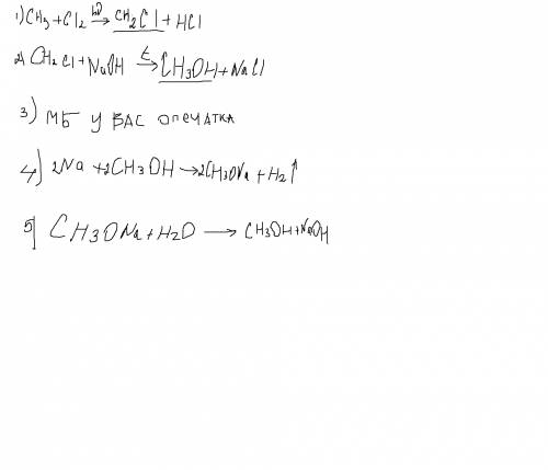 Решить цепочку превращений метан--> хлорметан--> метанол--> натрий--> метанолят--> na