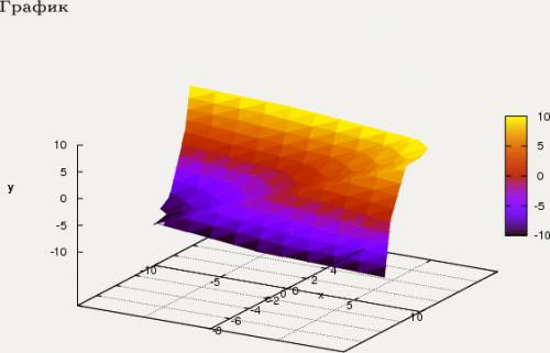 Найти общее решение дифференциального уравнения у'-sin(x) - х^2 = 0