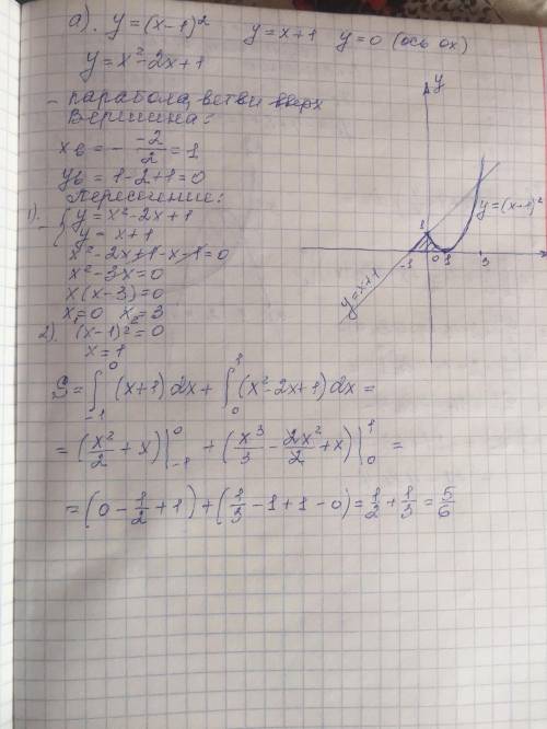 Найдите площадь фигуры, ограниченной линиями: а) параболой y=(x-1)² , прямыми x+1 и осью ох б) графи