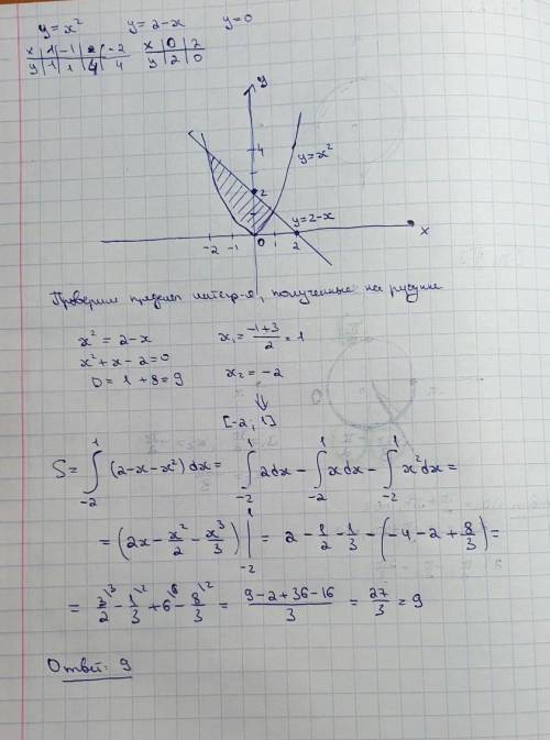 Найти площадь фигуры, ограниченной линиями: y=0 y=x^2 y=2-x