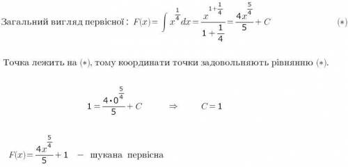 f(x) = \sqrt[4]{x} 