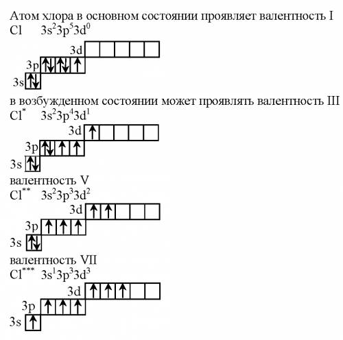 Формула водородного соединения элементов с электронной конфигурации атома 1s2 2s2 2p5