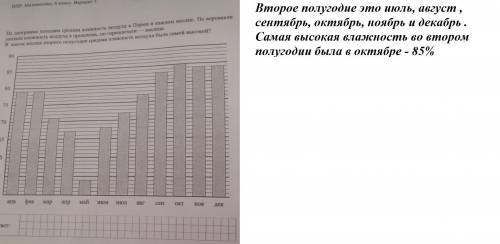 На диаграмме показана средняя влажность воздуха в перми в каждом месяце. по вертикали указана влажно