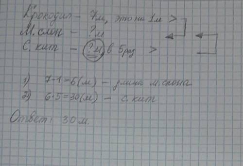 Составить условие, как правильно записать в тетраде. гребнистый крокодил имеет длину 7м, это на 1 ме