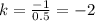 k=\frac{-1}{0.5}=-2