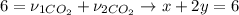 6 = \nu_{1CO_2} + \nu_{2CO_2} \to x + 2y = 6