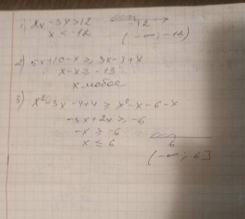 Решите неравенства (если можно, то подробный ответ) 1) 2х-3х> 12 2) 5(x+2)-x> или равно 3(x-1)