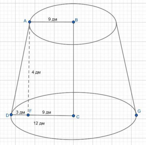 Радиусы оснований усеченного конуса 9 и 12 мд, высота 4дм. найдите образующую.
