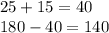 25 + 15 = 40 \\ 180 - 40 = 140