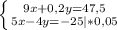 \left\{{ {{9x+0,2y=47,5} \atop {5x-4y=-25}|*0,05}