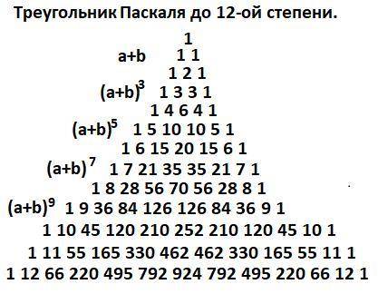 Найдите коэффициент в разложении (y-2x)^6 при x^4 y^2​