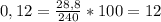 0,12= \frac{28,8}{240} *100 = 12