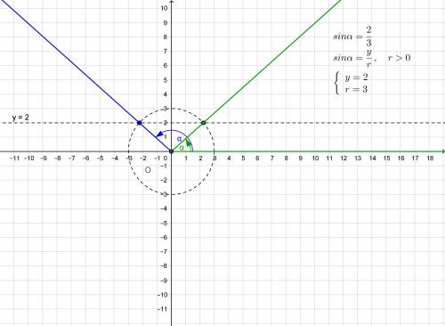 Постройте угол а, если а) sina =2/3; б)cos a=3/4; в)cosa=-0,4​