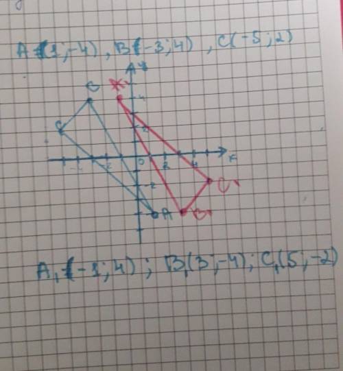 По данным координатам вершин a(1; -4), b(-3; 4), c(-5; 2) постройте на координатной плоскости треуго