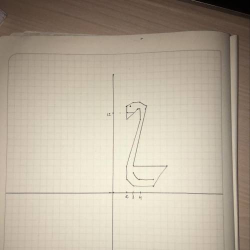 Карточка №8 постройте точки и последовательно соедините их: (2; 12); (2; 13); (3; 13,5); (4; 13,5);