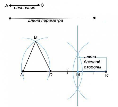 Построить равнобедренный треугольник по основанию и периметру. ​