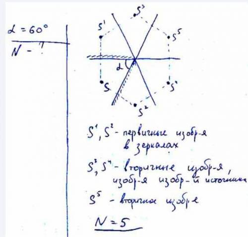 Сколько изображений можно получить с двух зеркал? желательно поподробнее : )) заранее ! всем печенюш