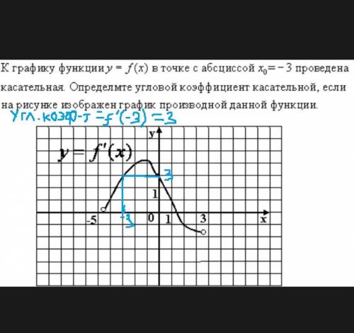 Кграфику функции y = f (x) в точке с абсциссой x0= -3 проведена касательная. определите угловой коэф