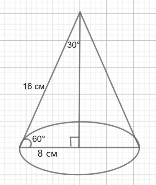 Образующая конуса наклонена к плоскости основания под углом 60 градусов и равна 16 см.найдите площад