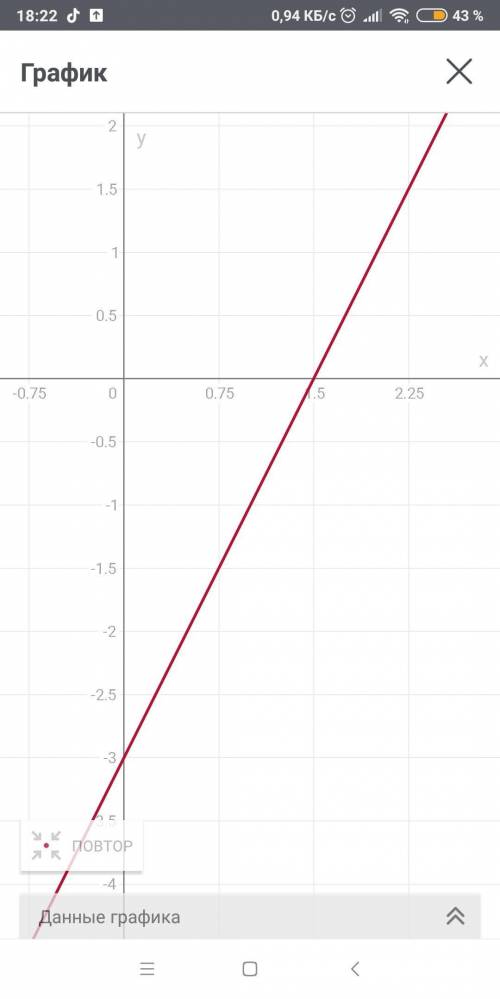 2x-y=3 {x+2y=4 решить графика.