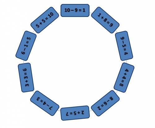 Кругові приклади 10-9 9-5 1+8 3+3 8-6 4+4 2+5 7-4 5+5 6-1