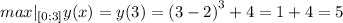 max|_{\left[0;3\right]} y(x) = y(3) = \left(3 - 2\right)^3 + 4 = 1 + 4 = 5