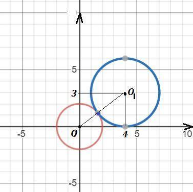 Какого радиуса должна быть окружность с центром в точке p 4; 3 чтобы она казалась внешним образом ок